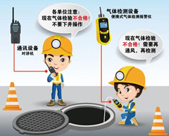 巨野有限空间操作说明